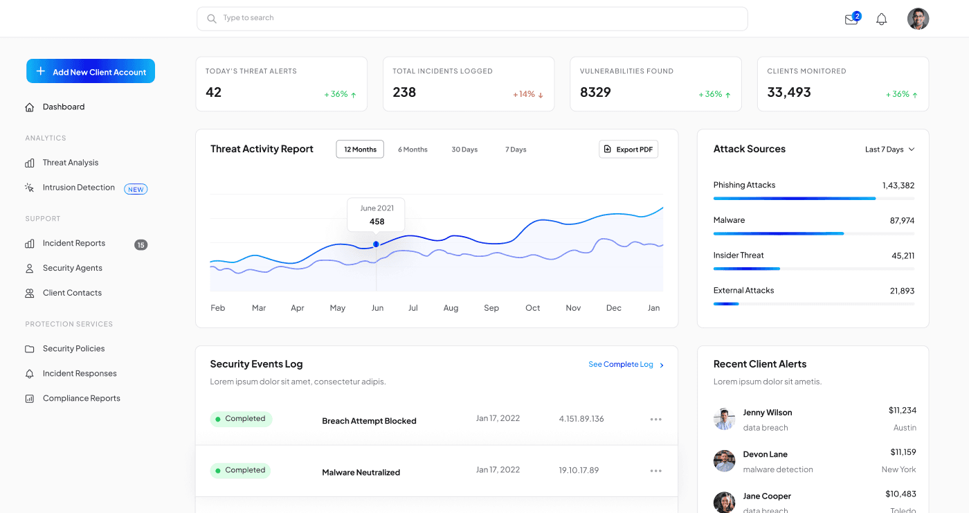 Security Dashboard Mobile