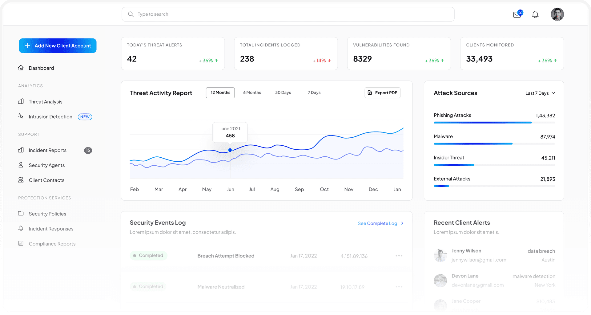 IT Management Dashboard